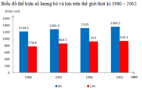 Giải bài tập Địa Lí 10 | Trả lời câu hỏi Địa Lí 10 Bai 2 Trang 116 Dia Li 10 2