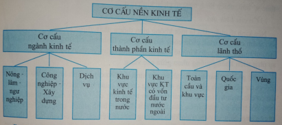 Giải bài tập Địa Lí 10 | Trả lời câu hỏi Địa Lí 10 Tra Loi Cau Hoi Dia Li 10 Bai 26 Trang 101 1