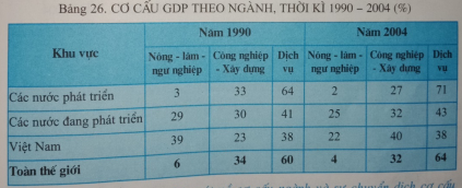 Giải bài tập Địa Lí 10 | Trả lời câu hỏi Địa Lí 10 Tra Loi Cau Hoi Dia Li 10 Bai 26 Trang 101 2