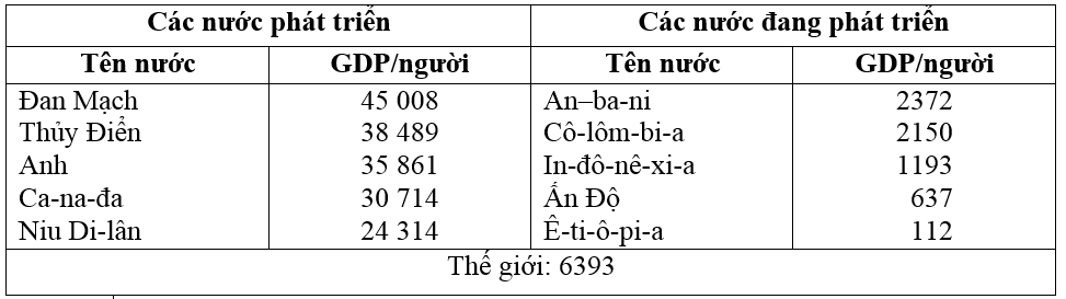 Giải bài tập Địa Lí 11 | Trả lời câu hỏi Địa Lí 11 Tra Loi Cau Hoi Dia Li 11 Bai 1 Trang 7