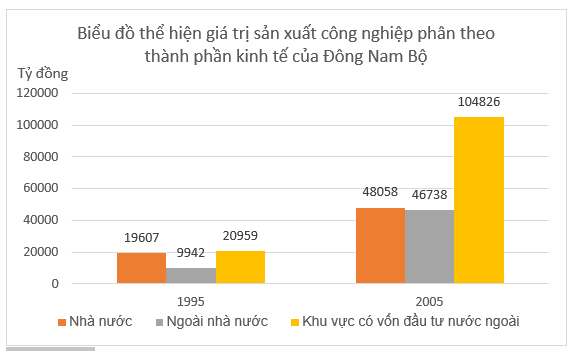 Giải bài tập Địa Lí 12 | Trả lời câu hỏi Địa Lí 12 Bai 2 Trang 183 Dia Li 12