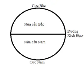 Giải bài tập Địa Lí 6 | Trả lời câu hỏi Địa Lí 6 Bai 2 Trang 8 Dia Li 6