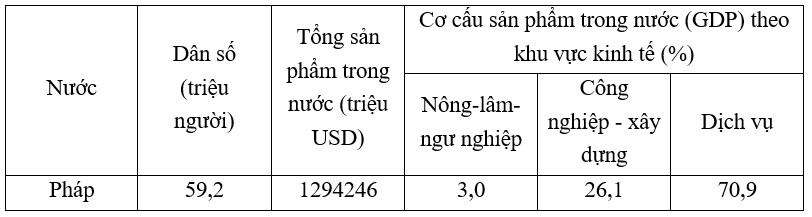 Giải bài tập Địa Lí 7 | Trả lời câu hỏi Địa Lí 7 Bai 2 Trang 174 Dia Li 7 1