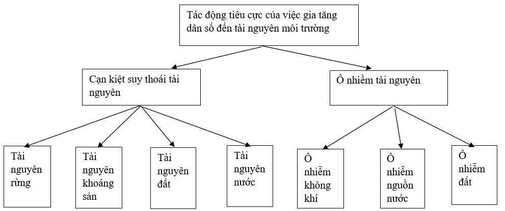 Giải bài tập Địa Lí 7 | Trả lời câu hỏi Địa Lí 7 Bai 2 Trang 35 Dia Li 7 1