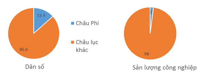 Giải bài tập Địa Lí 7 | Trả lời câu hỏi Địa Lí 7 Bai 3 Trang 96 Dia Li 7 1