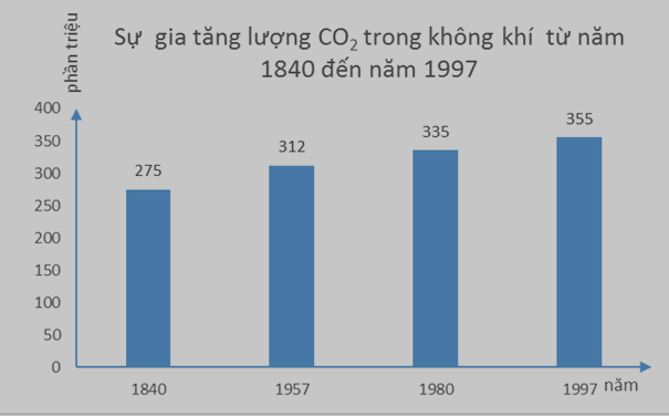 Giải bài tập Địa Lí 7 | Trả lời câu hỏi Địa Lí 7 Tra Loi Cau Hoi Dia Li 7 Bai 18 Trang 60 1