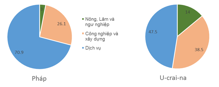 Giải bài tập Địa Lí 7 | Trả lời câu hỏi Địa Lí 7 Tra Loi Cau Hoi Dia Li 7 Bai 61 Trang 185 1