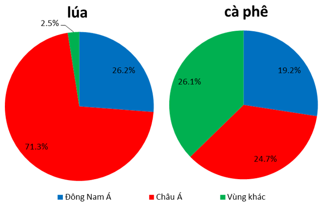 Giải bài tập Địa Lí 8 | Trả lời câu hỏi Địa lí 8 Bai 2 Trang 57 Dia Li 8