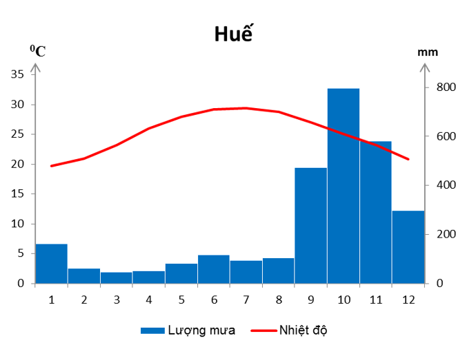 Giải bài tập Địa Lí 8 | Trả lời câu hỏi Địa lí 8 Bai 3 Trang 116 Dia Li 8 1