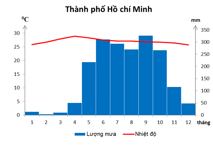 Giải bài tập Địa Lí 8 | Trả lời câu hỏi Địa lí 8 Bai 3 Trang 116 Dia Li 8 2