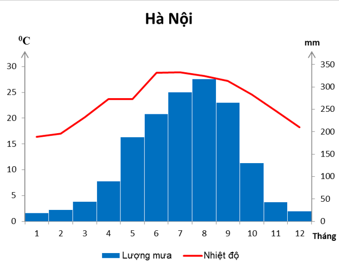 Giải bài tập Địa Lí 8 | Trả lời câu hỏi Địa lí 8 Bai 3 Trang 116 Dia Li 8