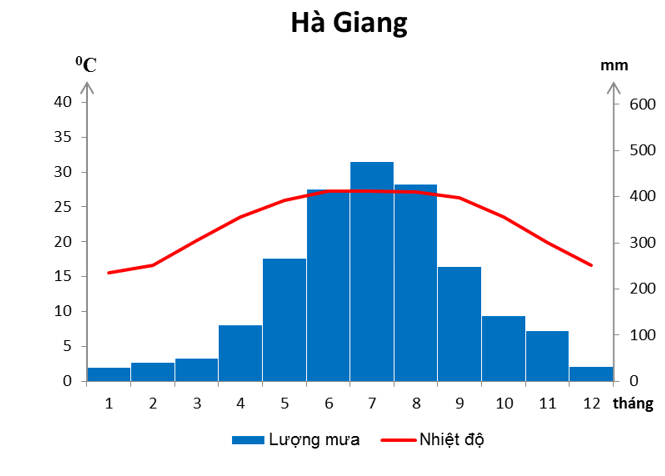 Giải bài tập Địa Lí 8 | Trả lời câu hỏi Địa lí 8 Bai 3 Trang 143 Dia Li 8