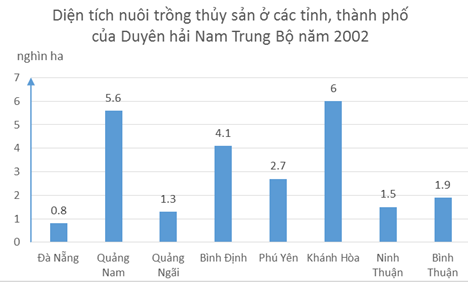 Giải bài tập Địa Lí 9 | Trả lời câu hỏi Địa Lí 9 Bai 2 Trang 99 Dia Li 9