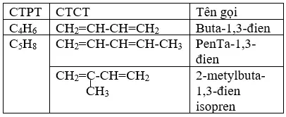 Giải bài tập Hóa học 11 | Để học tốt hóa học 11 Bai 2 Trang 135 Sgk Hoa 11 1