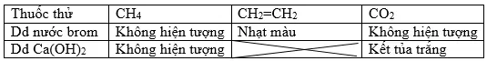 Giải bài tập Hóa học 11 | Để học tốt hóa học 11 Bai 2 Trang 138 Sgk Hoa 11 1