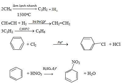 Giải bài tập Hóa học 11 | Để học tốt hóa học 11 Bai 3 Trang 162 Sgk Hoa 11