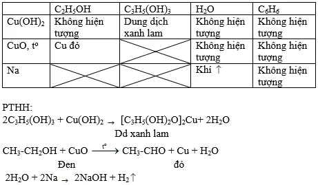 Giải bài tập Hóa học 11 | Để học tốt hóa học 11 Bai 3 Trang 186 Sgk Hoa 11