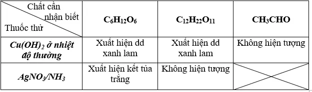 Giải bài tập Hóa học lớp 12 | Giải hóa lớp 12 Bai 1 Trang 36 Sgk Hoa 12