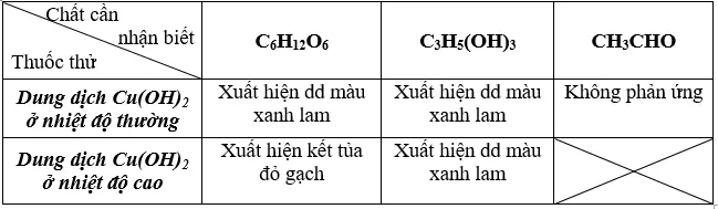 Giải bài tập Hóa học lớp 12 | Giải hóa lớp 12 Bai 3 Trang 37 Sgk Hoa 12
