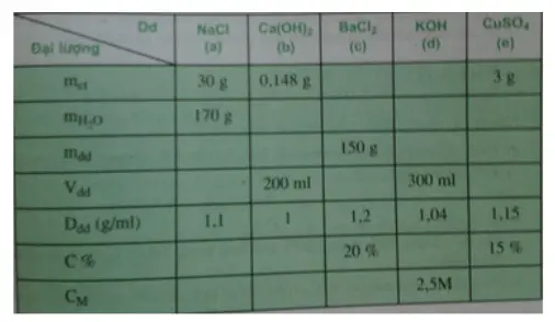 Giải bài tập Hóa học 8 | Để học tốt hóa học 8 Bai 4 Trang 149 Sgk Hoa 8 2