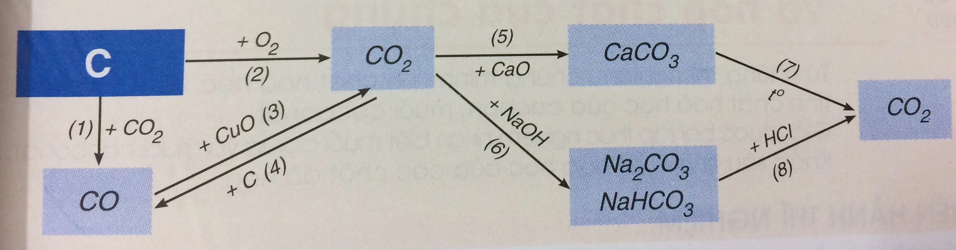 Giải bài tập Hóa học lớp 9 | Giải hóa lớp 9 Bai 3 Trang 103 Sgk Hoa 9