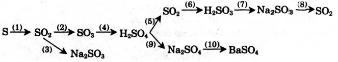 Giải bài tập Hóa học lớp 9 | Giải hóa lớp 9 Bai 5 Trang 21 Sgk Hoa 9