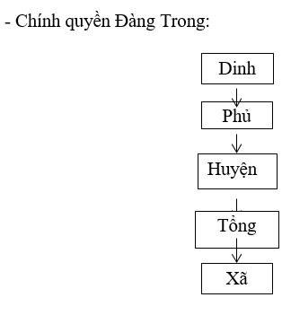 Giải bài tập Lịch Sử 10 | Trả lời câu hỏi Lịch Sử 10 | Để học tốt Lịch Sử 10 Bai 4 Trang 110 Lich Su 10 1