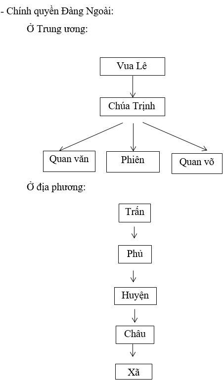 Giải bài tập Lịch Sử 10 | Trả lời câu hỏi Lịch Sử 10 | Để học tốt Lịch Sử 10 Bai 4 Trang 110 Lich Su 10