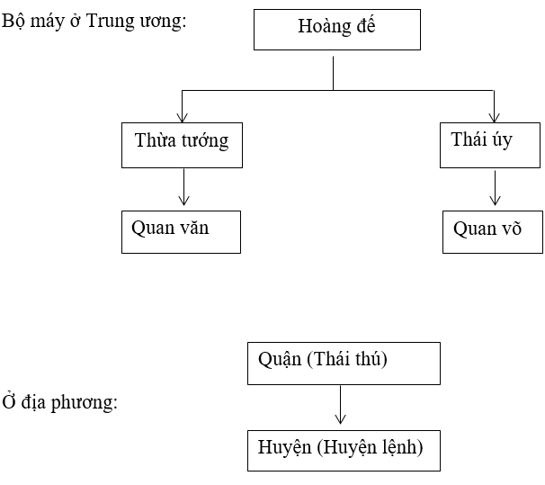 Giải bài tập Lịch Sử 10 | Trả lời câu hỏi Lịch Sử 10 | Để học tốt Lịch Sử 10 Tra Loi Cau Hoi Lich Su 10 Bai 5 Trang 30