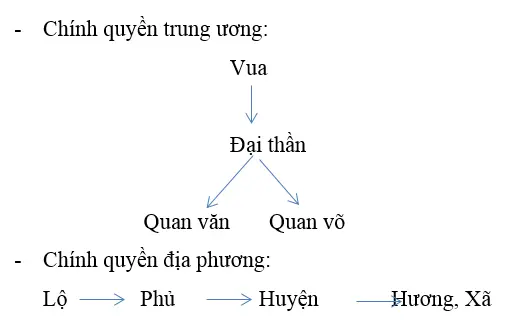 Giải bài tập Lịch Sử 7 | Trả lời câu hỏi Lịch Sử 7 | Để học tốt Lịch Sử 7 Tra Loi Cau Hoi Lich Su 7 Bai 10 Trang 36