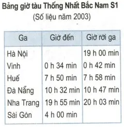 Để học tốt Vật Lý 10 nâng cao | Giải bài tập Vật Lý 10 nâng cao Bai 1 Trang 10 Sgk Vat Ly 10 Nang Cao