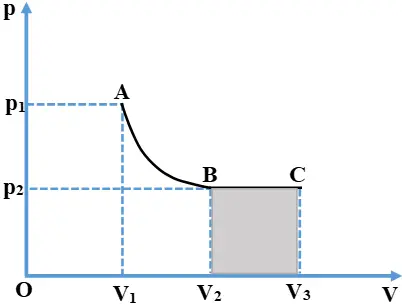 Để học tốt Vật Lý 10 nâng cao | Giải bài tập Vật Lý 10 nâng cao Bai 2 Trang 299 Sgk Vat Ly 10 Nang Cao