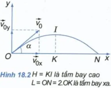 Để học tốt Vật Lý 10 nâng cao | Giải bài tập Vật Lý 10 nâng cao Bai 2 Trang 84 Sgk Vat Ly 10 Nang Cao