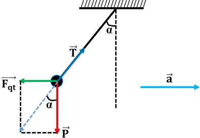 Để học tốt Vật Lý 10 nâng cao | Giải bài tập Vật Lý 10 nâng cao Bai 4 Trang 97 Sgk Vat Ly 10 Nang Cao 1