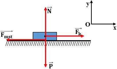 Để học tốt Vật Lý 10 nâng cao | Giải bài tập Vật Lý 10 nâng cao Bai 5 Trang 93 Sgk Vat Ly 10 Nang Cao 1