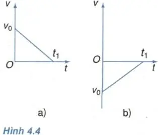 Để học tốt Vật Lý 10 nâng cao | Giải bài tập Vật Lý 10 nâng cao Bai C1 Trang 23 Sgk Vat Ly 10 Nang Cao