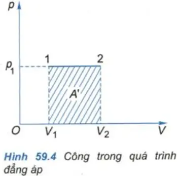 Để học tốt Vật Lý 10 nâng cao | Giải bài tập Vật Lý 10 nâng cao Bai C1 Trang 295 Sgk Vat Ly 10 Nang Cao