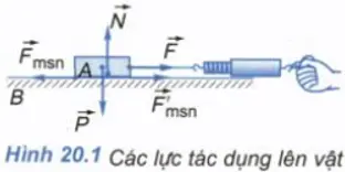 Để học tốt Vật Lý 10 nâng cao | Giải bài tập Vật Lý 10 nâng cao Bai C1 Trang 89 Sgk Vat Ly 10 Nang Cao