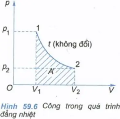 Để học tốt Vật Lý 10 nâng cao | Giải bài tập Vật Lý 10 nâng cao Bai C2 Trang 296 Sgk Vat Ly 10 Nang Cao