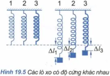 Để học tốt Vật Lý 10 nâng cao | Giải bài tập Vật Lý 10 nâng cao Bai C2 Trang 86 Sgk Vat Ly 10 Nang Cao