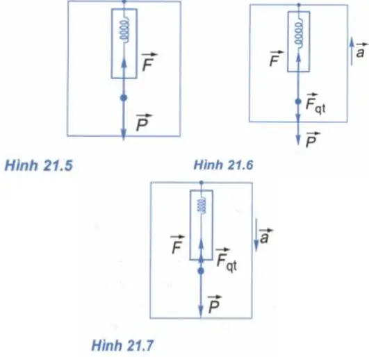 Để học tốt Vật Lý 10 nâng cao | Giải bài tập Vật Lý 10 nâng cao Bai C3 Trang 96 Sgk Vat Ly 10 Nang Cao