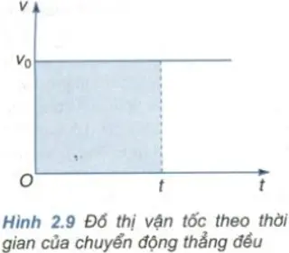 Để học tốt Vật Lý 10 nâng cao | Giải bài tập Vật Lý 10 nâng cao Bai C6 Trang 16 Sgk Vat Ly 10 Nang Cao