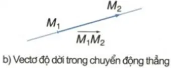 Để học tốt Vật Lý 10 nâng cao | Giải bài tập Vật Lý 10 nâng cao Cau 1 Trang 16 Sgk Vat Ly 10 Nang Cao 1