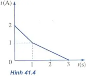 Để học tốt Vật Lý 11 nâng cao | Giải bài tập Vật Lý 11 nâng cao Bai 1 Trang 199 Sgk Vat Ly 11 Nang Cao