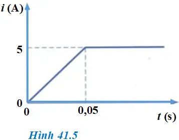 Để học tốt Vật Lý 11 nâng cao | Giải bài tập Vật Lý 11 nâng cao Bai 3 Trang 199 Sgk Vat Ly 11 Nang Cao