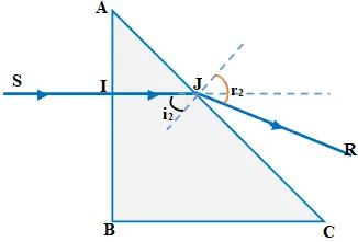 Để học tốt Vật Lý 11 nâng cao | Giải bài tập Vật Lý 11 nâng cao Bai 3 Trang 222 Sgk Vat Ly 11 Nang Cao 1