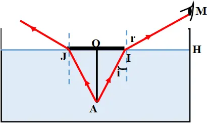 Để học tốt Vật Lý 11 nâng cao | Giải bài tập Vật Lý 11 nâng cao Bai 4 Trang 222 Sgk Vat Ly 11 Nang Cao 2