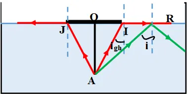 Để học tốt Vật Lý 11 nâng cao | Giải bài tập Vật Lý 11 nâng cao Bai 4 Trang 222 Sgk Vat Ly 11 Nang Cao