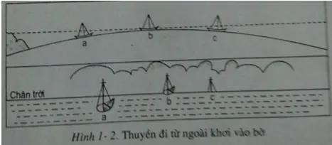 Giải sách bài tập Địa Lí 6 | Giải sbt Địa Lí 6 Cau 2 Trang 5 Sach Bai Tap Dia Li 6