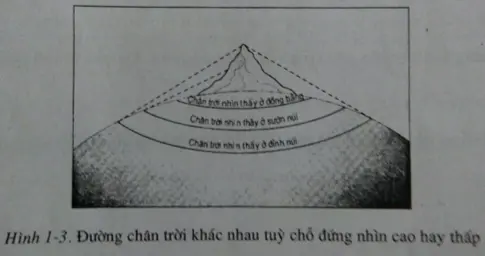 Giải sách bài tập Địa Lí 6 | Giải sbt Địa Lí 6 Cau 3 Trang 5 Sach Bai Tap Dia Li 6